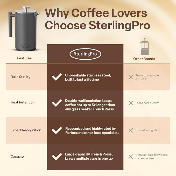 SterlingPro Small Insulated Stainless Steel French Press Coffee Maker 34oz – Insulated Metal Double Wall Coffee Maker | Plastic Free | Cool-Touch | Grey Finish | Makes up to 8 Cups / 4 Mugs