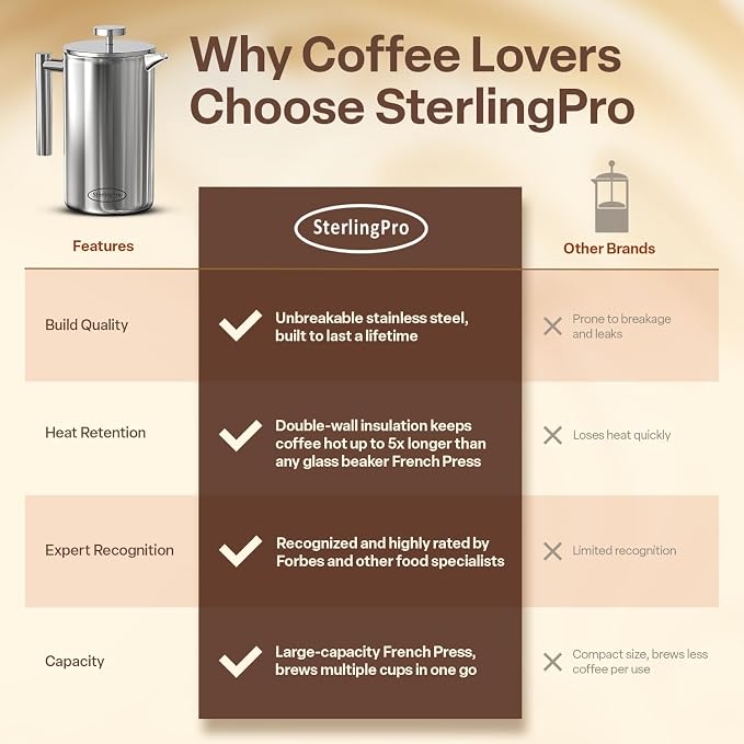 SterlingPro Large Insulated Stainless Steel French Press Coffee Maker 51oz Capacity (44 oz Brew Yield) – Double Wall Metal Coffee Press | Plastic Free | Cool-Touch | Mirror Finish | 12 Cups / 6 Mugs