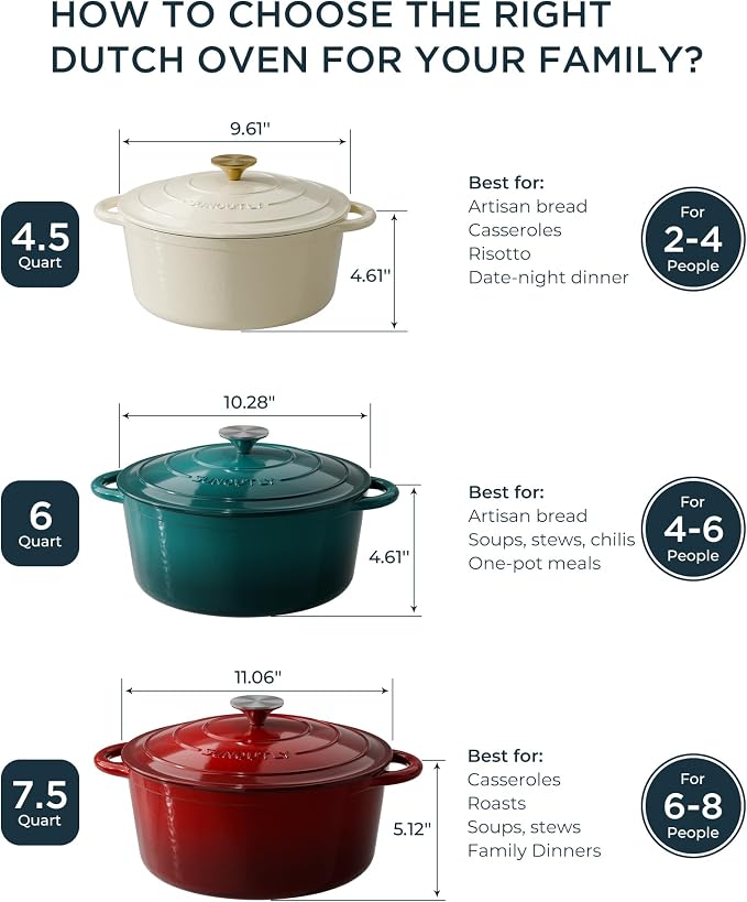 Enameled Cast Iron Dutch Oven - 7.5QT Dutch Oven Pot with Lid & Cotton Potholders - Heavy-Duty Non Stick Casserole Pot for Braising, Stews, Roasting, Baking, Suitable for All Stovetops, Vibrant Orange