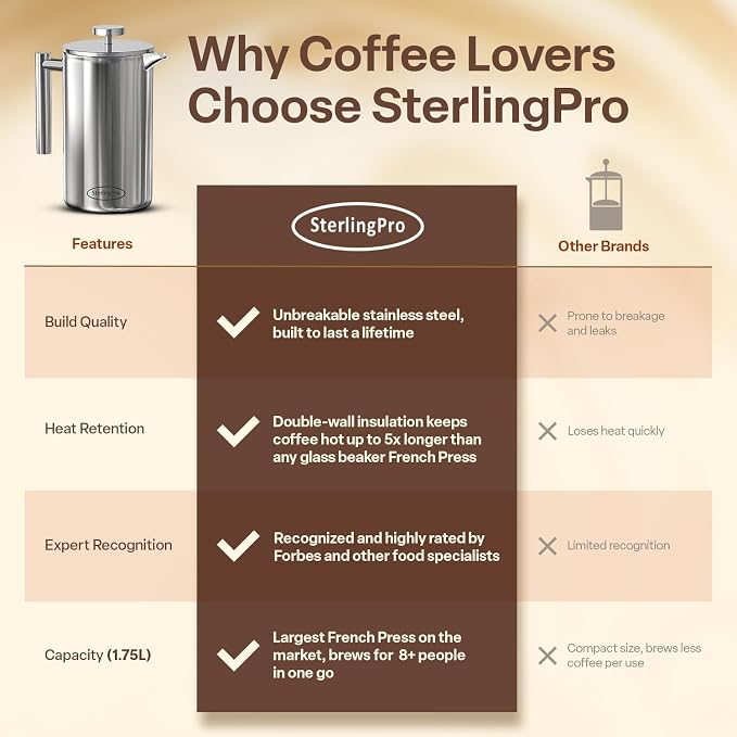 SterlingPro Extra Large Insulated Stainless Steel French Press Coffee Maker 59oz – Insulated Metal XL Double Wall Coffee Maker | Plastic Free | Cool-Touch | Mirror Finish | Makes up to 16 Cups /8 Mugs
