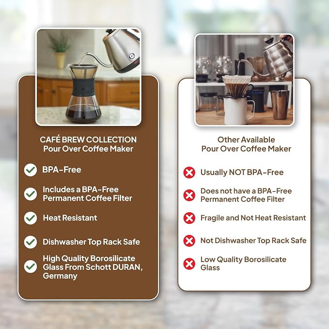 Café Brew 8-Cup Glass Pour Over Coffee Maker with Permanent Filter | Brew rich, handcrafted coffee with heat-resistant borosilicate glass and a reusable BPA-free permanent filter.
