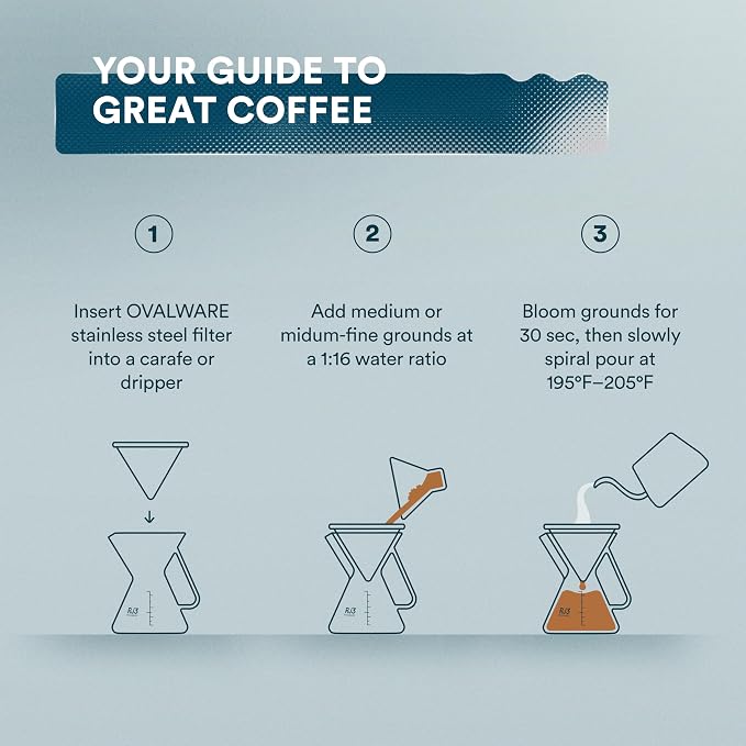 OVALWARE Paperless Stainless Steel Pour Over Coffee Filter – Reusable and Permanent Coffee Cone Dripper for Ovalware, Chemex, Hario and Other Carafes