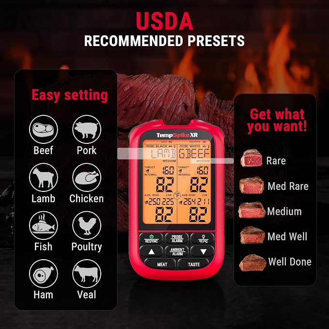 TempPro TempSpike Wireless Meat Thermometer Digital with 2 Probes | 2000FT Range, Ultra-Thin Meat Probe, Temperature Alarm For Smoker, BBQ, Grill, Turkey, Previously ThermoPro