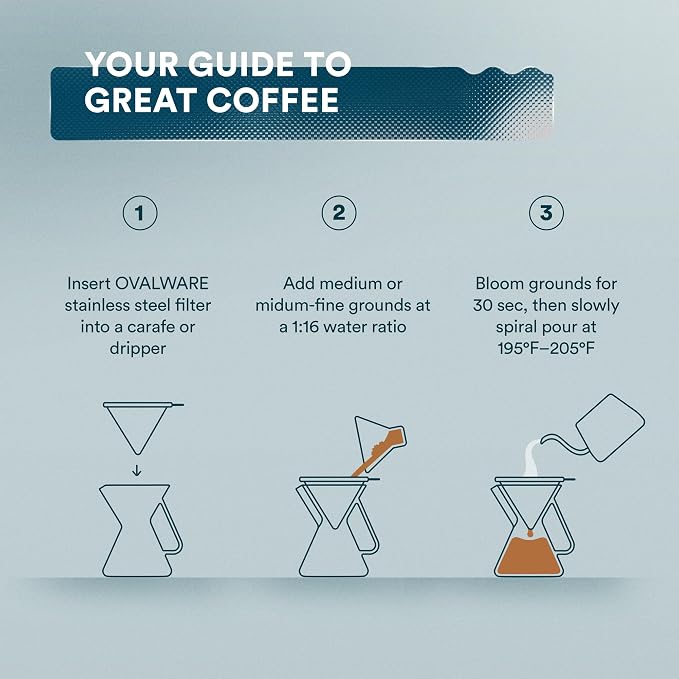 OVALWARE UPGRADED Paperless Stainless Steel Pour Over Coffee Filter – Reusable Permanent Coffee Cone Dripper with Silicone Safety Tab for Easy Removal, Fits Ovalware, Chemex, Hario & Other Carafes