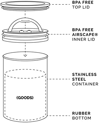 Planetary Design Airscape Stainless Steel Coffee Canister | Food Storage | Container | US Patented Inner Plunger Lid REMOVES Excess Oxygen | Don't Buy airtight, Buy AIR-Less (Medium, Brushed Steel)