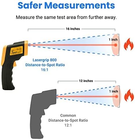 Etekcity Infrared Thermometer Laser Temperature Gun, -58℉~1382℉, D:S 16:1 | Long-Range Measurement, Pizza Oven, Griddle, BBQ, Engine, Pool, Non-Contact, High-Temperature Applications