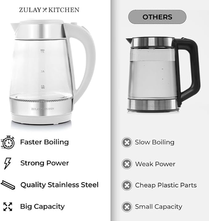Zulay Kitchen Fast Boiling Electric Water Kettle - 1.7L, 1500W, Auto Shut-Off for Overboil & Boil Dry Protection, Cool-Touch Handle, 360° Base - Rapid Teapot Boiler For Coffee & Tea - White