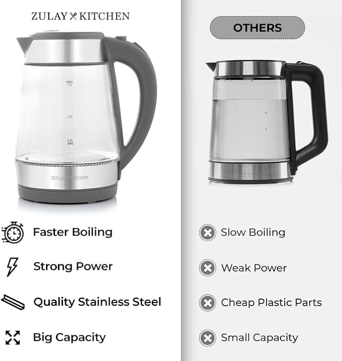 Zulay Kitchen Fast Boiling Electric Water Kettle - 1.7L, 1500W, Auto Shut-Off for Overboil & Boil Dry Protection, Cool-Touch Handle, 360° Base - Rapid Teapot Boiler For Coffee & Tea - Gray