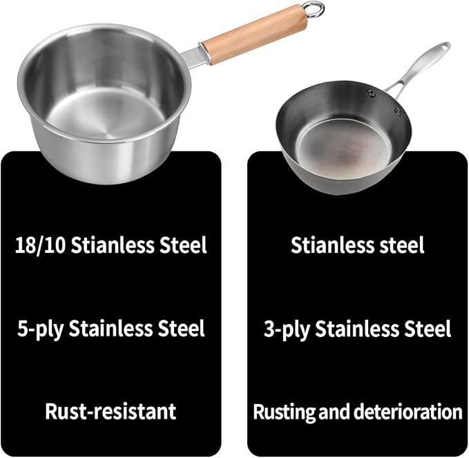 Sauce pan with Glass Lids,1.5QT Uncoated Stainless Steel SaucePan | Milk Pot with Staly-Cool Handle, 3-ply Induction Base Stock Pot for Most Cooktops, Dishwasher Safe