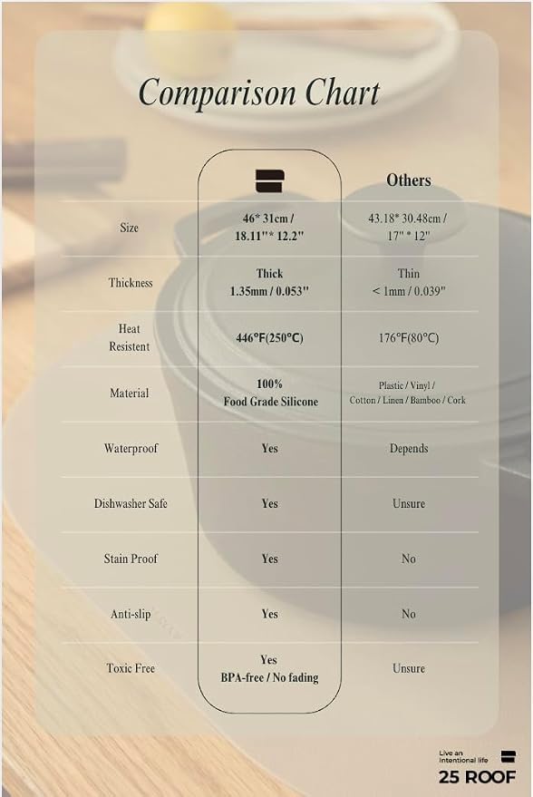 Sage Green Oval Silicone Placemats Set of 4 – Heat Resistant, Waterproof, Easy to Clean Non-Slip Modern Dining Table Mats – Premium Leather Textured Japandi Kitchen Decor