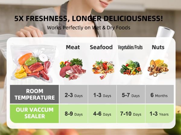 Reusable Vacuum Sealer Bags for Food, 20 BPA-Free Medium (8 x 8in) Food Storage Bags, Freezer, Odor-Resistant, Leak-Proof, Compatible with Vacuum Sealers