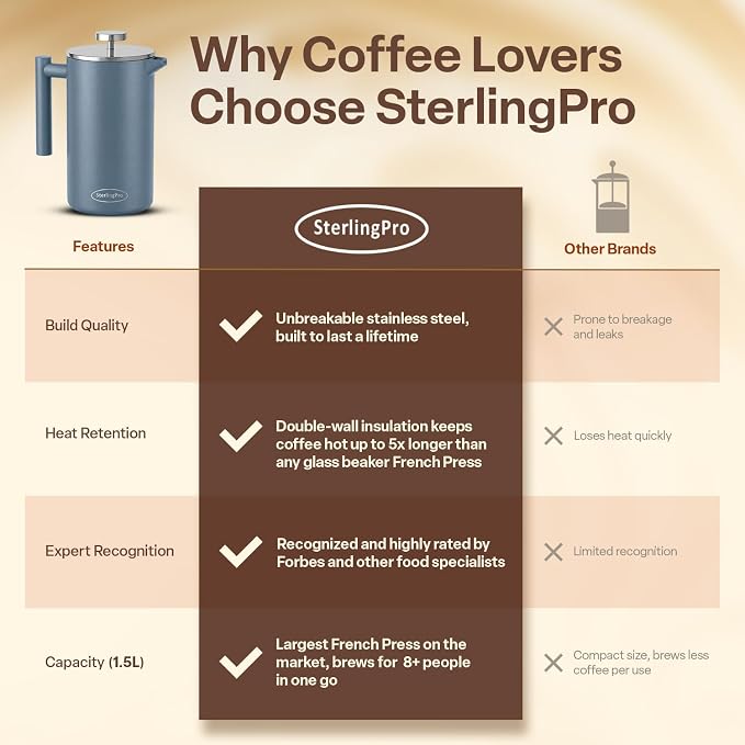 SterlingPro Large Insulated Stainless Steel French Press Coffee Maker 51oz Capacity (44 oz Brew Yield) – Double Wall Metal Coffee Press | Plastic Free | Cool-Touch | Blue Finish | 12 Cups / 6 Mugs