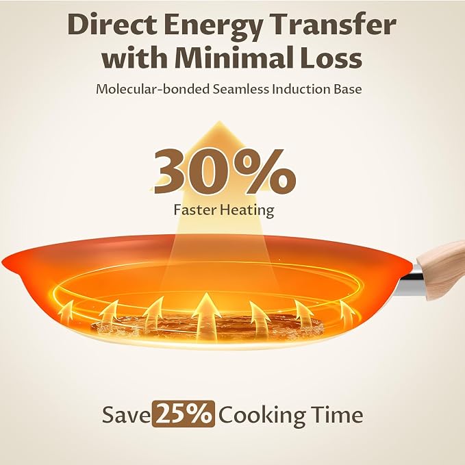 BLAZANT Non Stick Frying Pans Set, 3-Piece Ceramic Nonstick Skillets | PTFE & PFAS Free Pans 8" 9.5" & 11", Molecular-Bonded Seamless Base for Maximizes Induction Efficiency, Works on All Stoves