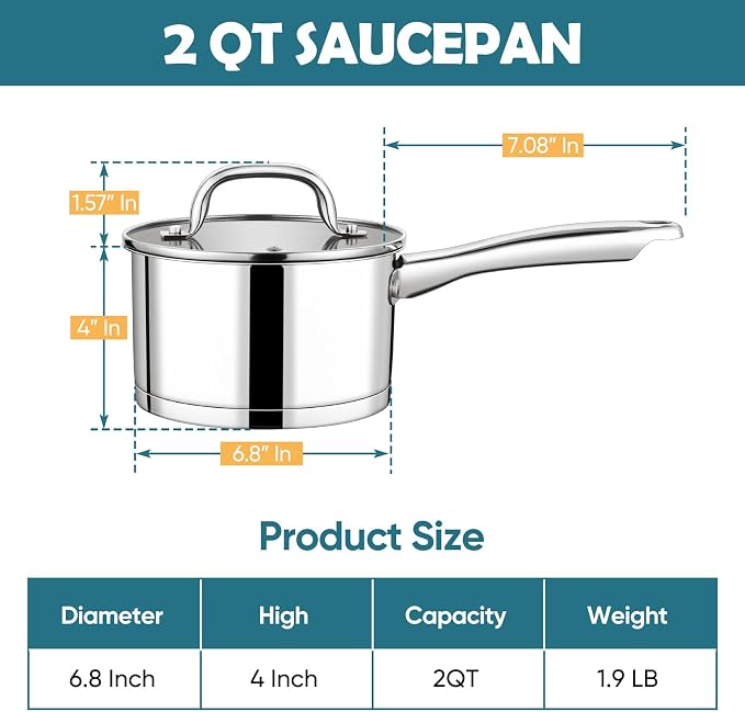 P&P CHEF 2 Qt Saucepan with Lid, Stainless Steel Small Cooking Pot, 1 Pan | Sauce Pan for Pasta, Soup, Tri-ply Base for Induction, Gas, Ceramic, Oven & Dishwasher Safe, Ergonomic Handle & Multi-use