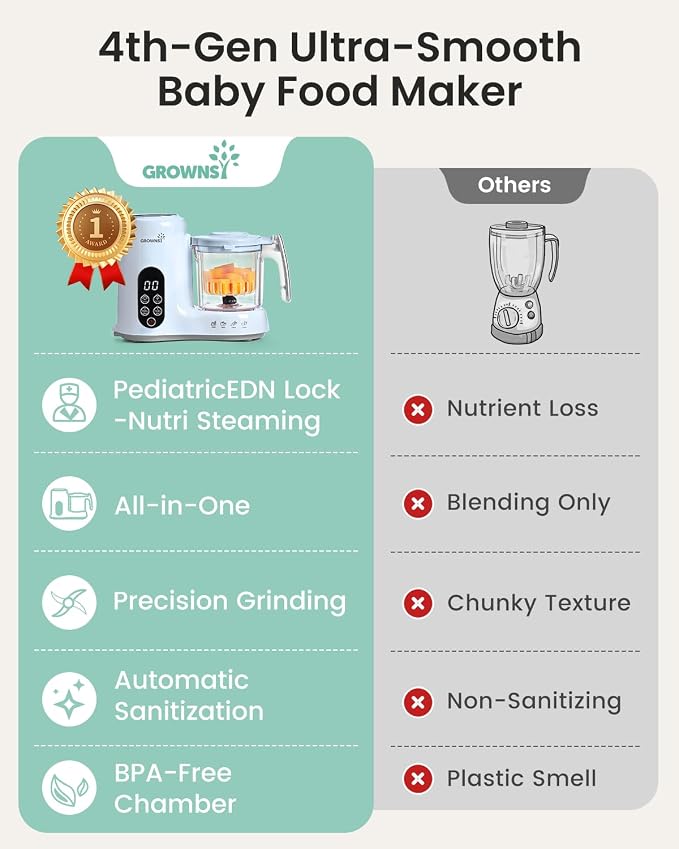 Grownsy Baby Food Maker, Steamer & Blender Baby Food Processor, Blue | BPA-Free Elevated Steam Basket, Healthy Homemade Baby Food Purees, Starting Solids & BLW, Baby Feeding Essentials, 6+ Months