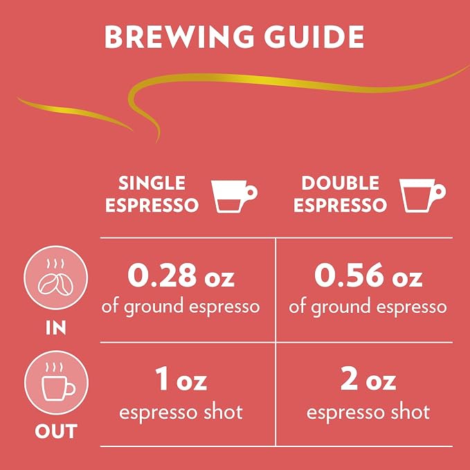 Lavazza Gran Crema Espresso, 2.2-Pound - Pack of 2 (Packaging May Vary)