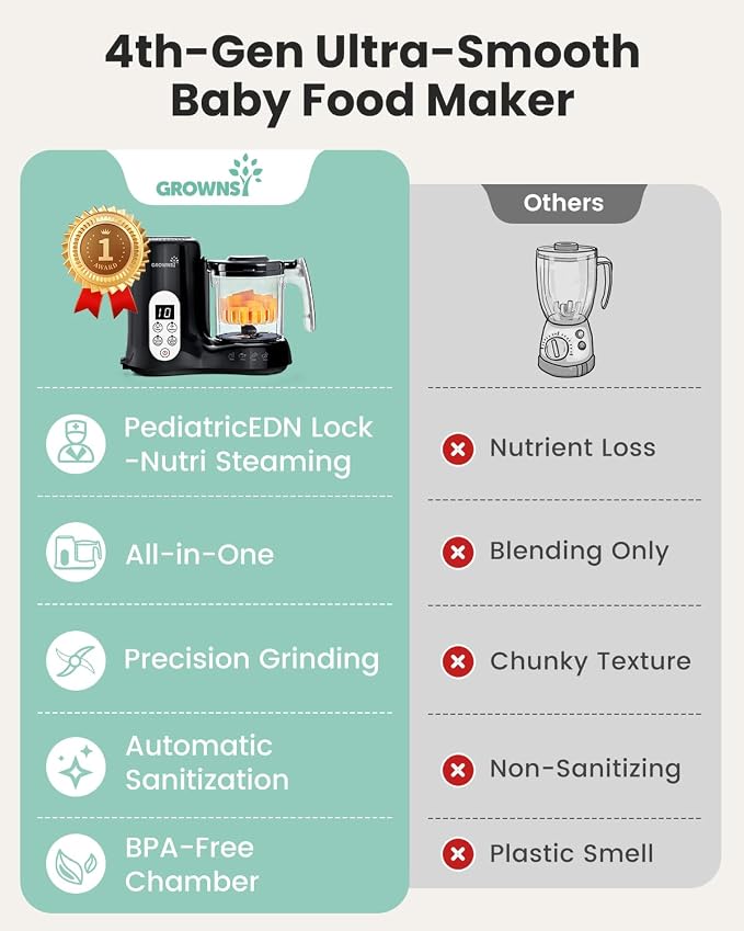 Grownsy Baby Food Maker, Steamer & Blender Baby Food Processor, Black | BPA-Free Elevated Steam Basket, Healthy Homemade Baby Food Purees, Starting Solids & BLW, Baby Feeding Essentials, 6+ Months