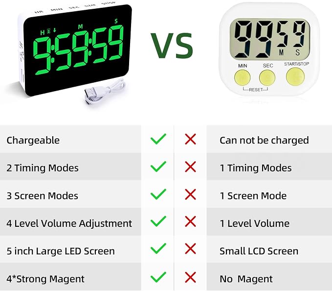 Samshow Rechargeable Digital Kitchen Timer, Green, 5 Inch | Countdown/Up, 3 Adjustable Brightness, 4 Adjustable Volume , 5" LED Display, Magnetic, For Classroom/Office/Home/Work/Game