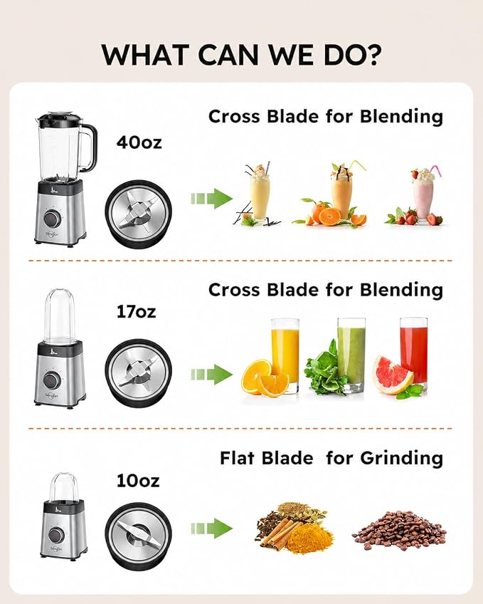 Sangcon Blenders for Kitchen - Smoothie Blender - Personal Blender for Shakes and Smoothies, Grinding & more, 40 oz Jar & 17 oz Cup with To-Go Lid