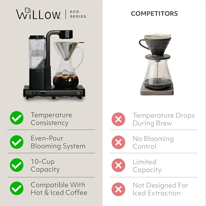 WILLOW 10 Cup Drip Coffee Maker, Automatic Pour Over Coffee Maker with Glass Carafe and Auto Shut-Off Feature, Suitable for Hot & Iced Coffee, ECO Coffee Machine made with 99% PC Recycled Plastics