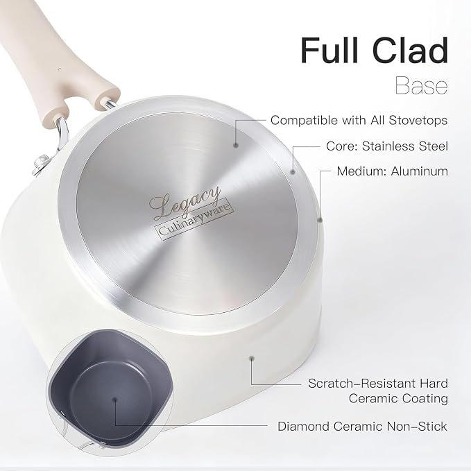 3QT Saucepan with Lid, Nonstick Ceramic Coating, PFAS & PFOA-Free, Induction Compatible, Dishwasher Safe, Stay-Cool Handles, Durable Scratch-Resistant Design