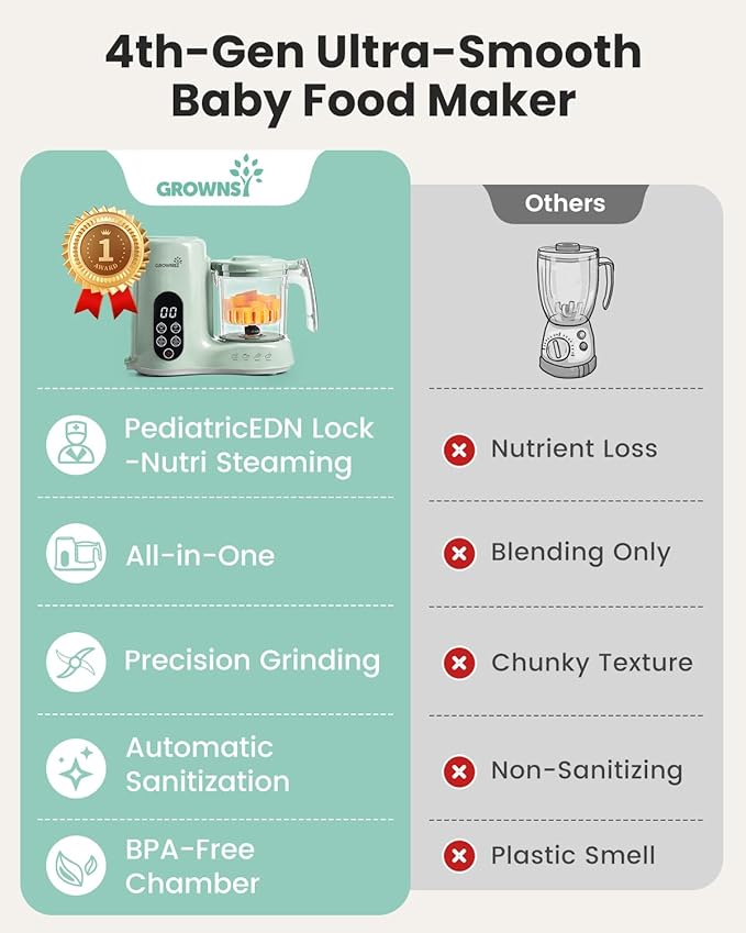 Grownsy Baby Food Maker, Steamer & Blender Baby Food Processor, Green | BPA-Free Elevated Steam Basket, Healthy Homemade Baby Food Purees, Starting Solids & BLW, Baby Feeding Essentials, 6+ Months