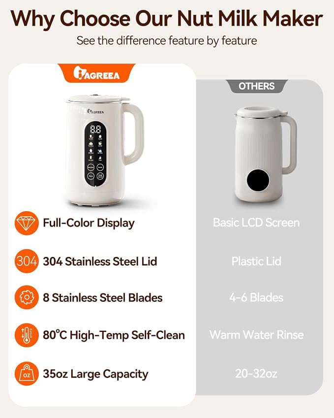 IAGREEA 10-in-1 Nut Milk Maker Machine, 42oz Soy Milk Blender | Large Capacity, No Soak/12H Delay/2H Keep Warm for Homemade Almond/Oat, Juice, Plant-Based & Dairy Free for Family & Party