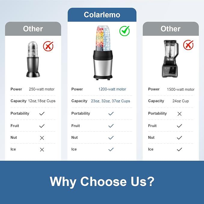 Colarlemo 1200W Smoothie Blender, Personal Kitchen Blender, Ice Crushing | 25000 RPM, Dishwasher Safe, 12Pcs, 6-Leaf Blade×2, 3 Cup Sizes, Smoothie Maker Grinder Frozen Drinks Nuts, Silver