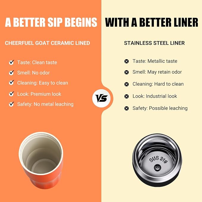 CHEERFUL GOAT Ceramic Lined Coffee Travel Mug – Stainless Steel Travel Coffee Tumbler with Ceramic Liner, with lid, 12oz Coffee Cup for Hot and Cold Water Coffee at Home, Office, or On the Go (white)