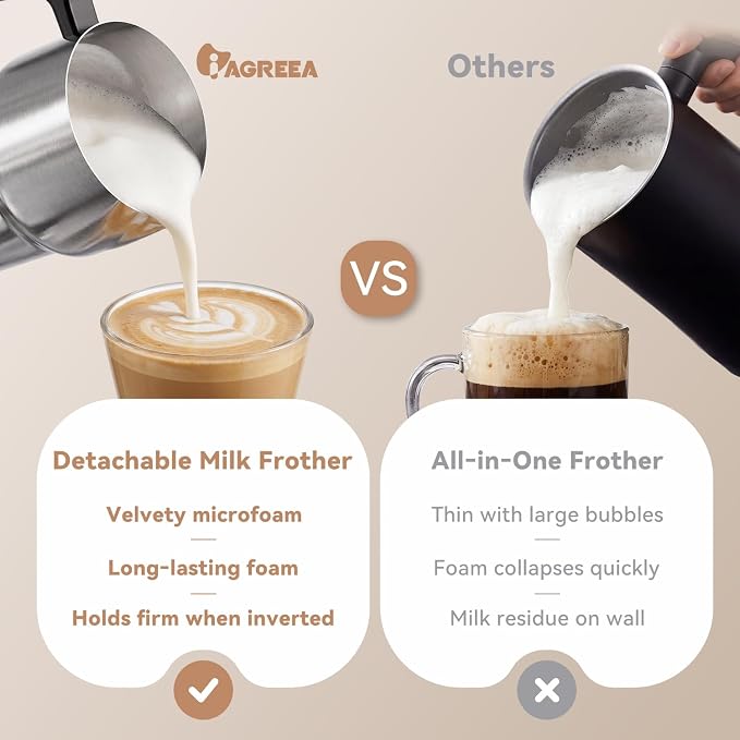 IAGREEA 8 in 1 Milk Frother and Steamer, Stainless Steel, Dishwasher Safe | Detachable Design, Dial Control, 600Ml/600W, 3 Temps (113/131/149°F), Magnetic Drive Creates Thick Creamy, Long-Lasting Foam