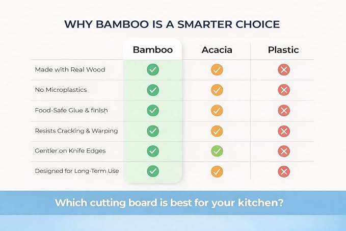Bamboo Cutting Board Set of 3 (15"×10", 12"×8", 9"×6") – Crack Resistant Boards with Deep Juice Grooves, Handles & Care Guide – Butcher Block for Meat, Veggie & Charcuterie Board