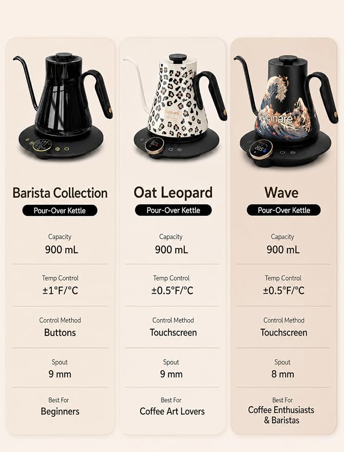 Cocinare Gooseneck Electric Kettle, ±1°F Precise Temperature Control, 1500W Fast Heating, Pour Over Coffee & Tea Kettle with Brew Timer & Keep Warm, Stainless Steel, 0.9L (Matte Black)