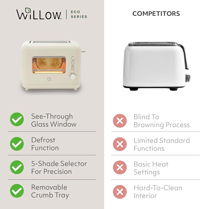 WILLOW Eco Series 2 Slice Toaster with Clear-View Window, 6 Shade Settings, 900W Retro Toaster with Extra Wide Slots, Bagel, Cancel, & Defrost Buttons, Toasters 2 Slice w Crumb Tray for Easy Cleanups