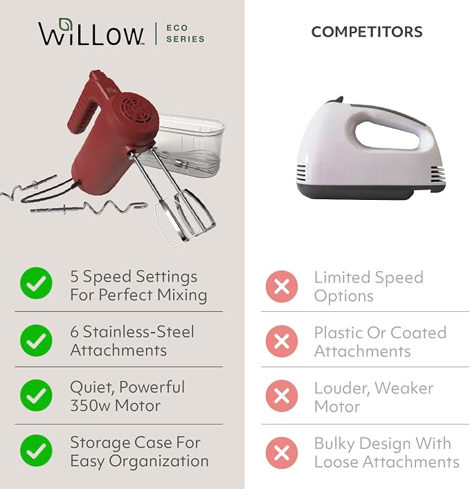 WILLOW Eco Series Electric Hand Mixer, 5 Speed Ultra Power Handheld Mixer with Stainless Steel Whisks, Beaters & Dough Hooks + Eject Button, 350W Kitchen Mixer with Snap-On Storage Case - BURGUNDY