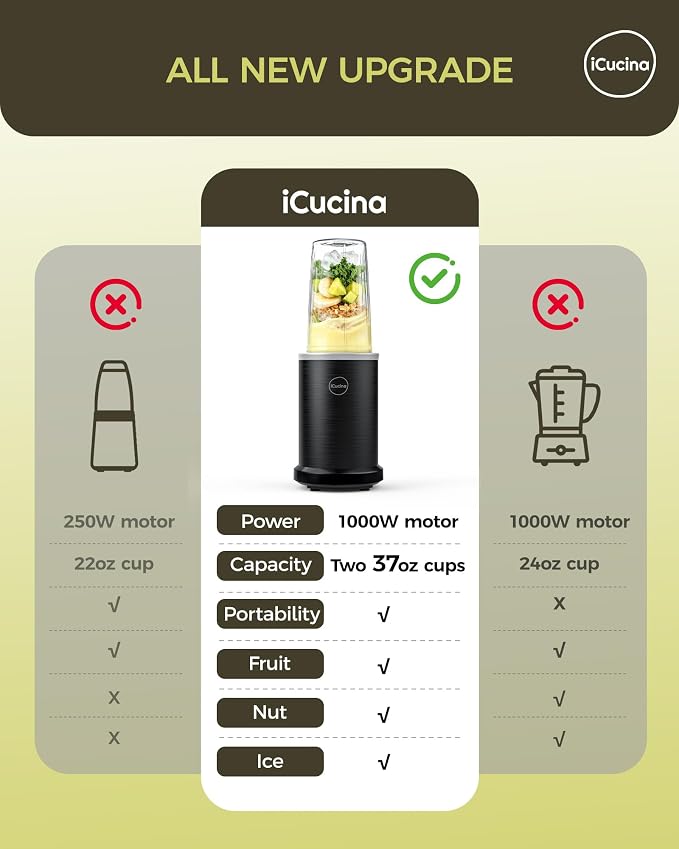 iCucina Smoothie Blender, 1000W Personal Blender for Shakes and Smoothies with 2 x 32oz Protable Cups and Lids, Single Serve Blenders for Ice Crushing, Bean Grinding, Frozen Fruit Drinks, Black