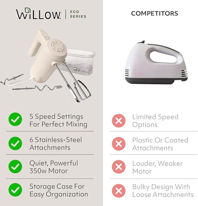 WILLOW Eco Series Electric Hand Mixer, 5 Speed Ultra Power Handheld Mixer with Stainless Steel Whisks, Beaters & Dough Hooks + Eject Button, 350W Kitchen Mixer with Snap-On Storage Case - WHITE