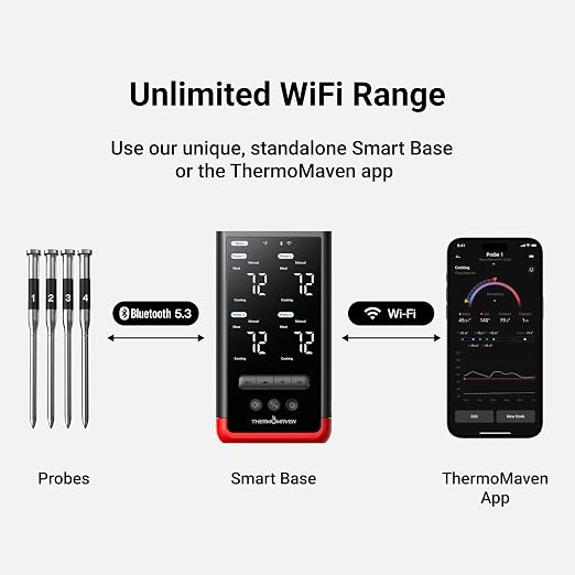 ThermoMaven WiFi Wireless Meat Thermometer, 4 Probes, Smart Base, 6 Sensors | Unlimted Monitor Range via APP, Commercial-Grade NIST Certified Accuracy, for Restaurant Kitchen, BBQ/Grill/Oven
