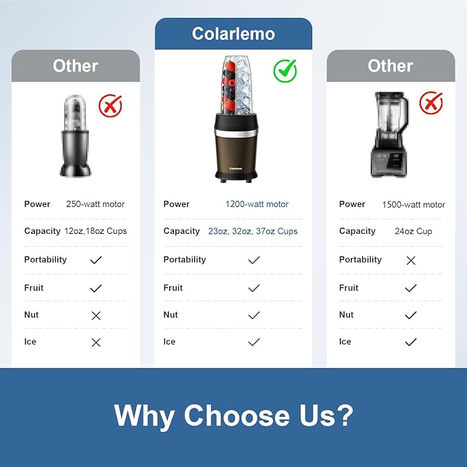 Colarlemo 1200W Smoothie Blender, Personal Kitchen Blender, Ice Crushing | 25000 RPM, Dishwasher Safe, 12Pcs, 6-Leaf Blade×2, 3 Cup Sizes, Smoothie Maker Grinder Frozen Drinks Nuts, Coffee