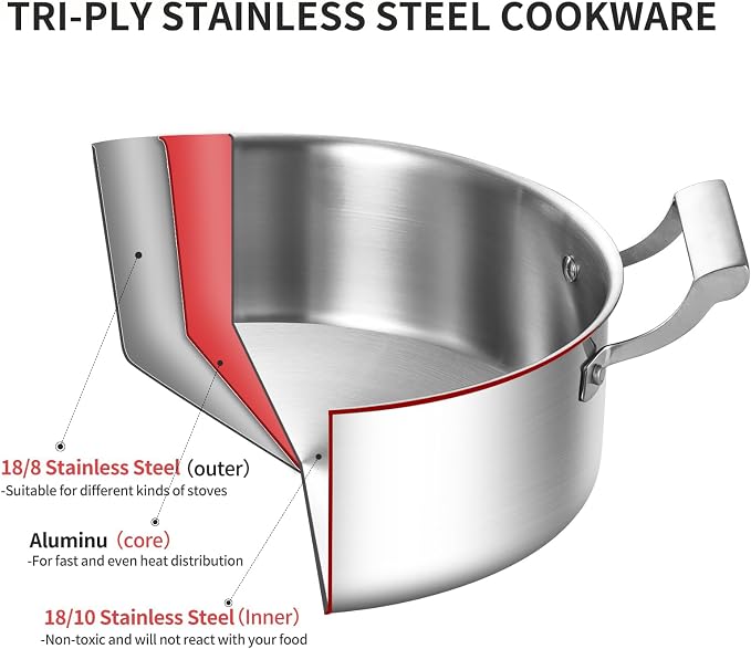 DELARLO 6.8QT Tri-Ply Stainless Steel Double-flavor Shabu Shabu Pot 12 inch | Everyday Pan with Lid, Kitchen Induction,Cooking Hot Pot, Oven Safe Stock Pot, Up to 600℉