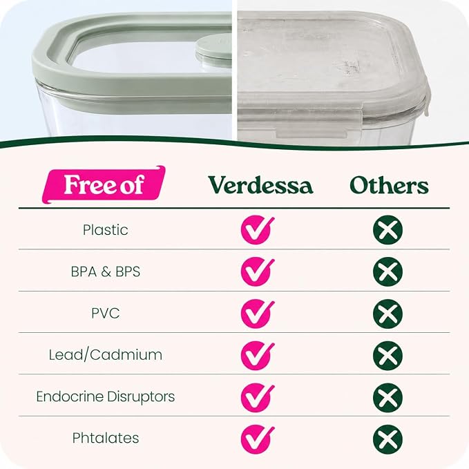 6 Pack Non-Toxic Glass Storage Containers with Glass Lids –15 Oz Borosilicate Small Glass Meal Prep Containers for Lunch, Airtight Food Storage, Microwave & Freezer Safe-Plastic Free (Sage Green)