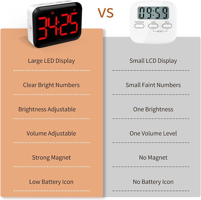 Magnetic Kitchen Timer for Cooking with Count Up Countdown, Digital Timer Battery Powered with Large Display, 2 Brightness and Volume Levels for Classroom, Teacher, Kids (Red)