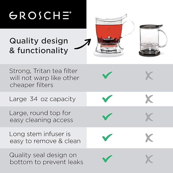 GROSCHE Aberdeen Smart Tea Maker BPA-Free Tea Infuser Clear 34 oz (1000 ml) | Drip-Free Bottom Dispenser, Coaster, Easy Brewing, Simple Cleanup, Tritan Build, Loose-Leaf Steeping, Stylish Design
