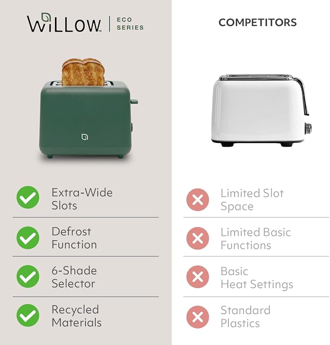 WILLOW Eco Series 2-Slice Toaster, Extra-Wide Slots for Bagels & Artisan Bread, 6 Shade Browning Settings, High-Lift Toast Boost, Removable Crumb Tray, Cancel/Defrost Buttons, Toaster 2 Slice