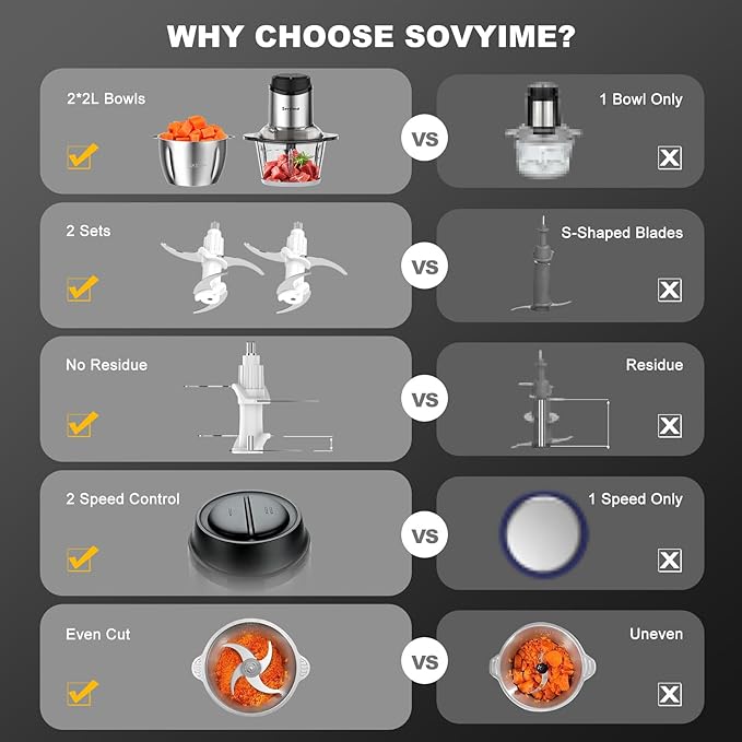 Sovyime Food Processor, 2‑Speed Electric Food Chopper & Small Meat Grinder | With 8Cup Stainless & 8Cup Glass Bowls, 2 Bi-Level Blades&. Great for Onion, Baby Food, Garlic, Nuts, Fruit, and Vegetables.