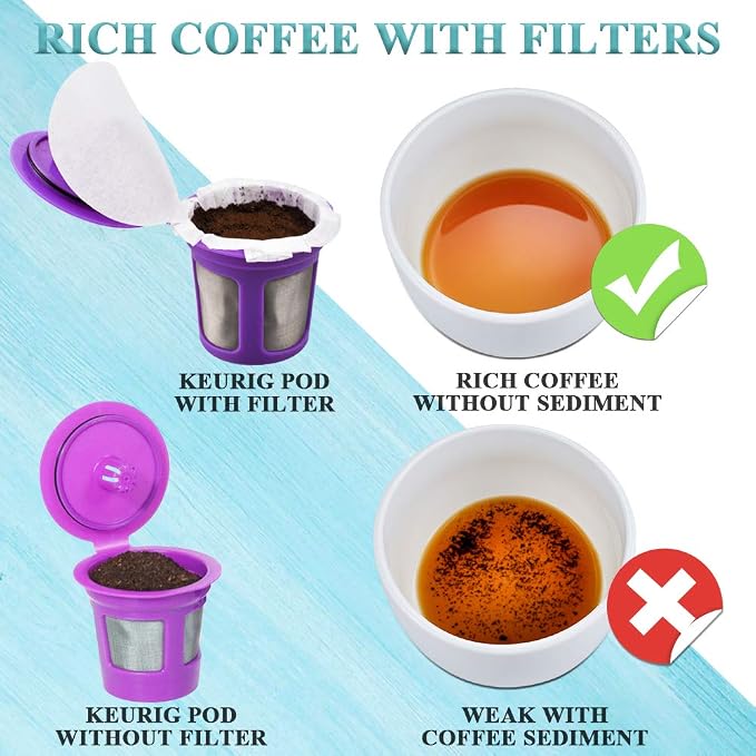 CAPMESSO Disposable Coffee Filters with Lid Kerig Paper Filter for Reusable Single Serve Pods Compatible with Keurg 2.0 & 1.0 Coffee Maker (White, 200)