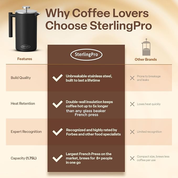 SterlingPro Extra Large Insulated Stainless Steel French Press Coffee Maker 59oz – Insulated Metal XL Double Wall Coffee Maker | Plastic Free | Cool-Touch | Black Finish | Makes up to 16 Cups/8 Mugs