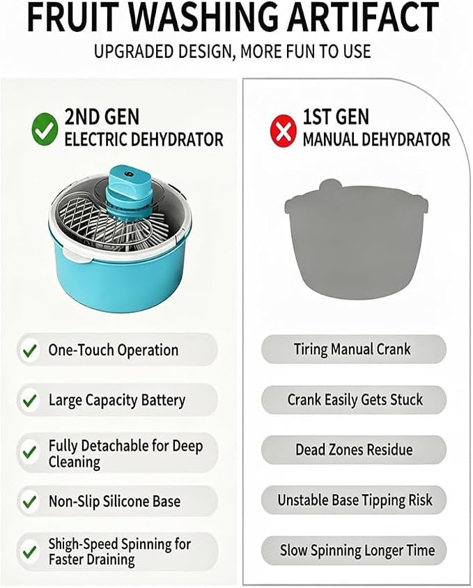 Automatic Fruit and Vegetable Spinner & Strainer - Fruit Washer and Lettuce Spinner with Drain Basket, Salad Spinner for Lettuce, Greens, Produce & Kitchen Meal Prep，Yellow