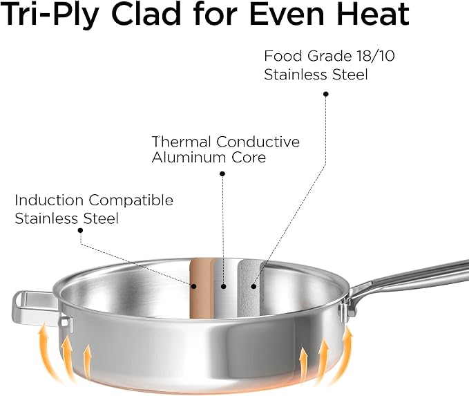 COOKER KING 3.6Qt Sauté Pan w/Lid, Stainless Steel Deep Skillet for Frying | Non-Toxic Uncoated Cookware, Dishwasher & Oven Safe, Induction Ready, Stay-Cool Handle, 3-Ply Clad for Fast Heat