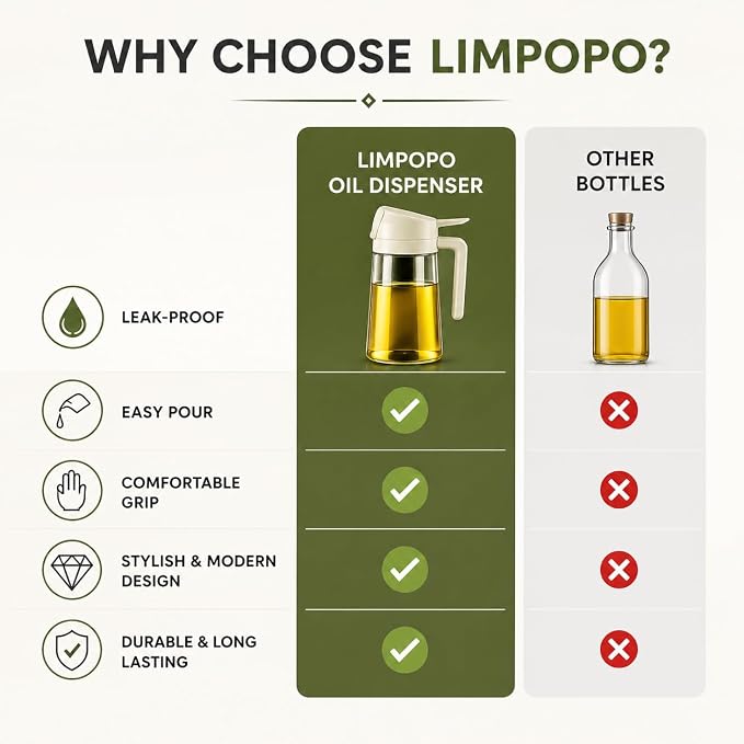 LIMPOPO Oil Sprayer for Cooking 16oz/470ml, Glass Olive Oil Dispenser Bottle, 2-in-1 Spray Mist & Stream Container for Air Fryer, Salad, BBQ, Baking & Grilling (White)