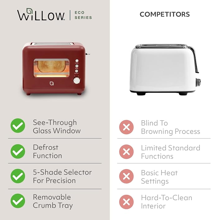WILLOW Eco Series 2 Slice Toaster with Clear-View Window, 6 Shade Settings, 900W Retro Toaster with Extra Wide Slots, Bagel, Cancel, & Defrost Buttons, Toasters 2 Slice w Crumb Tray for Easy Cleanups